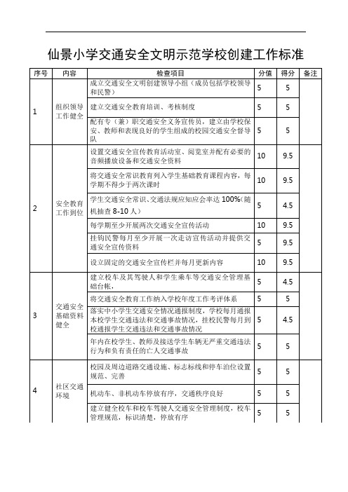 交通安全文明示范学校创建工作标准