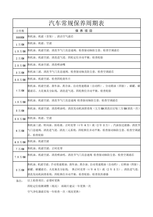 汽车保养周期表(4)