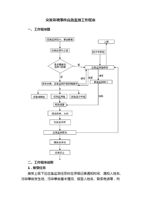 突发环境事件应急监测工作程序