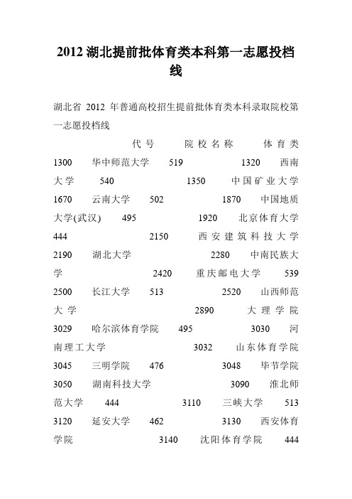 2012湖北提前批体育类本科第一志愿投档线
