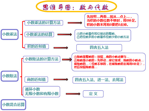 西师版 五年级上册知识点思维导图