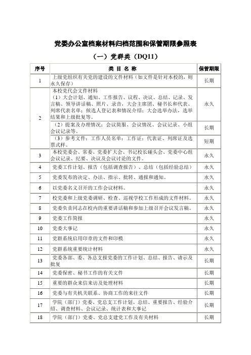 大学档案归档范围和保管期限表(详细版)