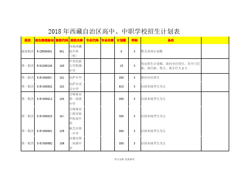 中职学校招生计划表