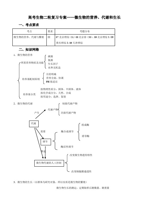 高考生物二轮复习专案微生物的营养、代谢和生长.doc