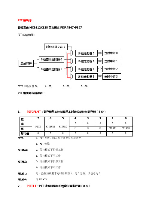 飞思卡尔单片机外设模块寄存器翻译