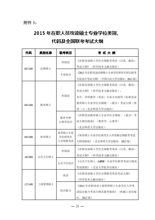 2015年在职研究生全国联考考试大纲