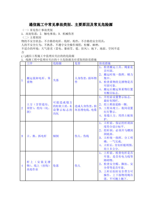 通信工程施工中常见的危险源及应采取的防范措施