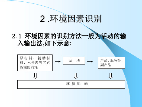 例1环境因素识别与评价