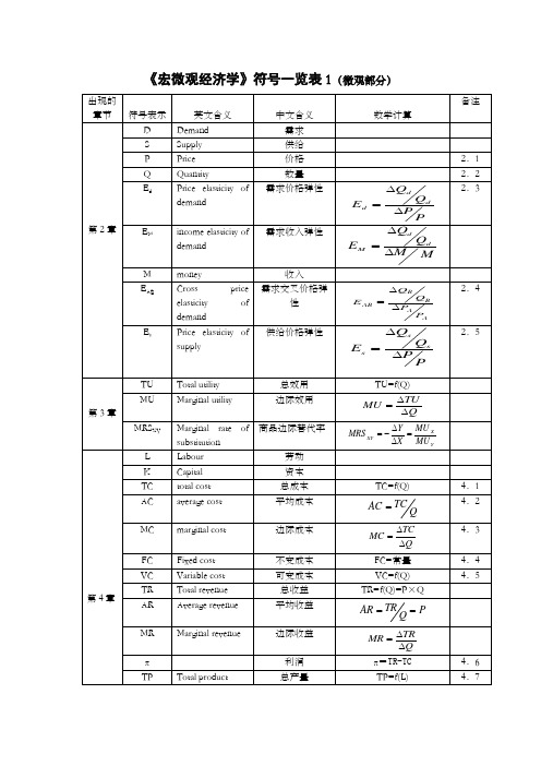 西方经济学中常用的符号