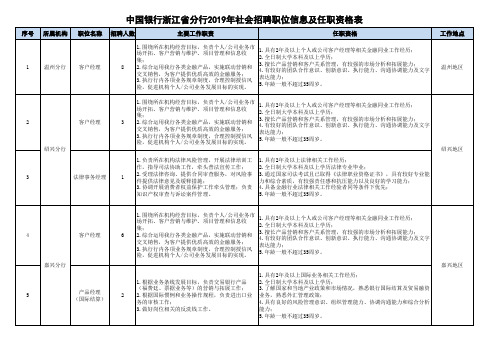 中国银行浙江分行2019年社会招聘职位信息及任职资格表