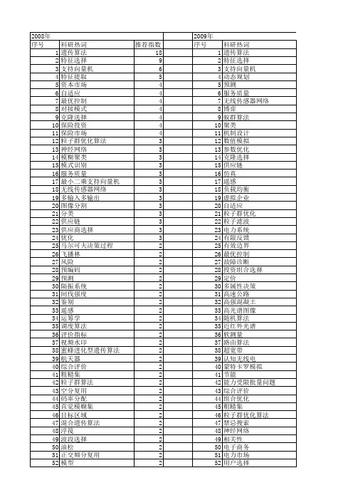 【国家自然科学基金】_最优选择_基金支持热词逐年推荐_【万方软件创新助手】_20140731