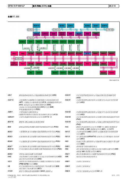 奔驰新款S级222整车网络框图