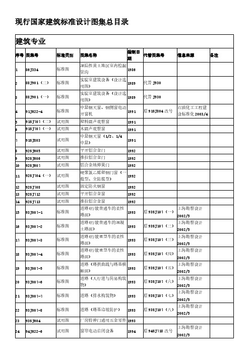 现行国家建筑标准设计图集总目录-推荐下载