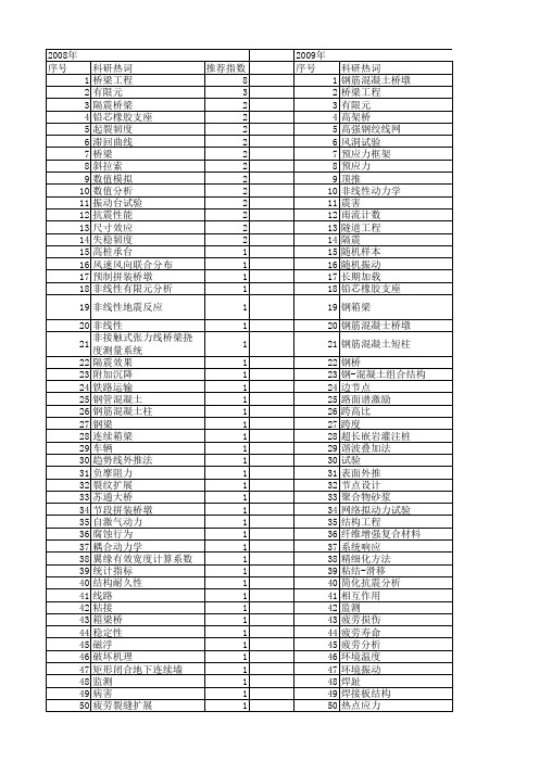 【国家自然科学基金】_曲线桥梁_基金支持热词逐年推荐_【万方软件创新助手】_20140802