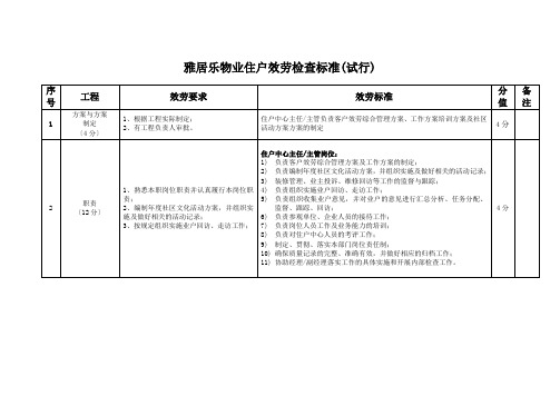 雅居乐物业住户服务检查标准