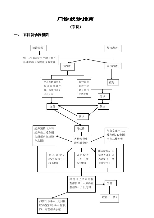 北京妇产医院门诊须知东院