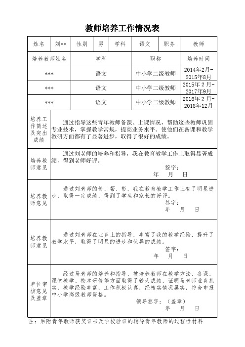 中小学教师晋升职称培养教师工作情况表