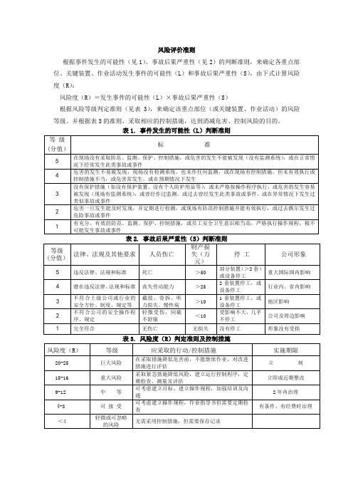 风险评价准则