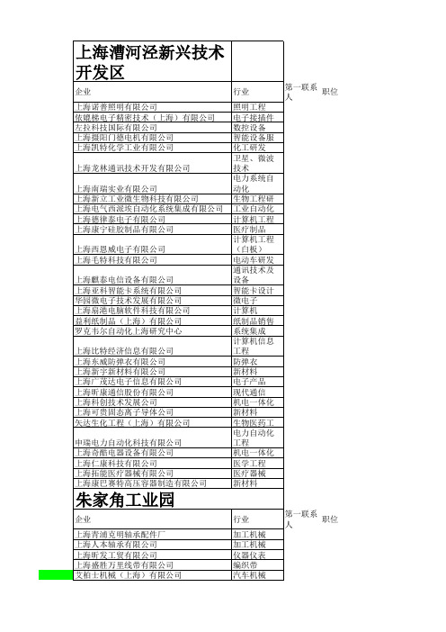 上海主要工业园区企业及外资企业