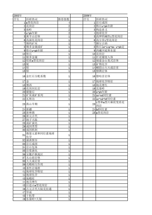 【国家自然科学基金】_i型花岗岩_基金支持热词逐年推荐_【万方软件创新助手】_20140802