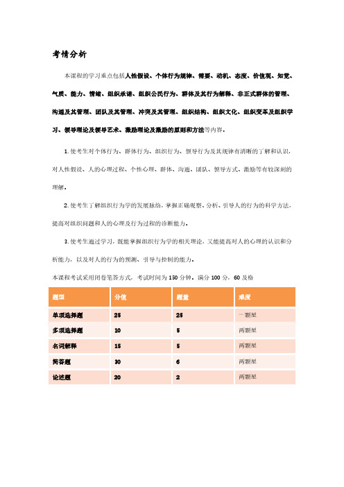 00152—组织行为学—知识点分析