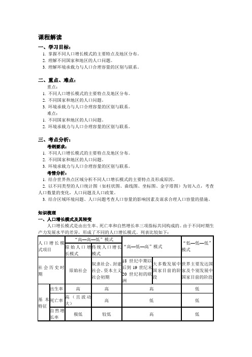 高考第一轮复习——人口增长模式,人口合理容量