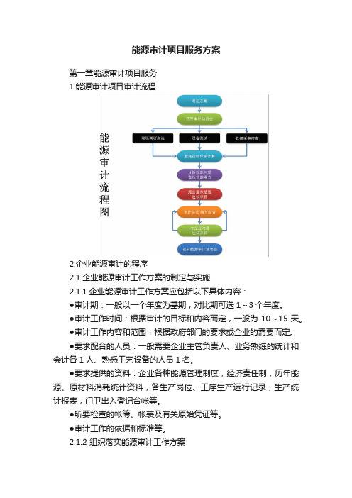 能源审计项目服务方案