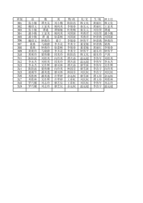 龙门中学2012届高三惠州调研一成绩分析表2011.7