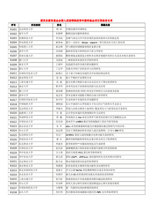 霍英东教育基金会第九届高等院校青年教师基金项目资助者名单