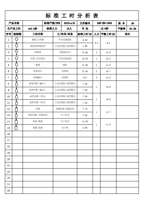 标准工时分析表