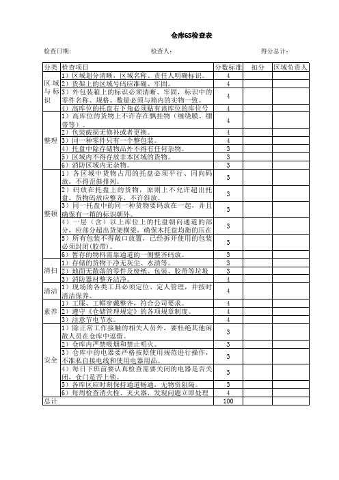 仓库6S检查表