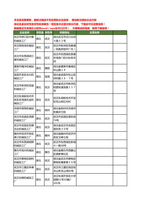 新版湖北省机械加工厂工商企业公司商家名录名单联系方式大全20家