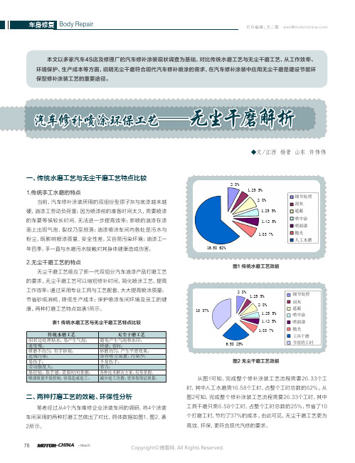 汽车修补喷涂环保工艺——无尘干磨解析