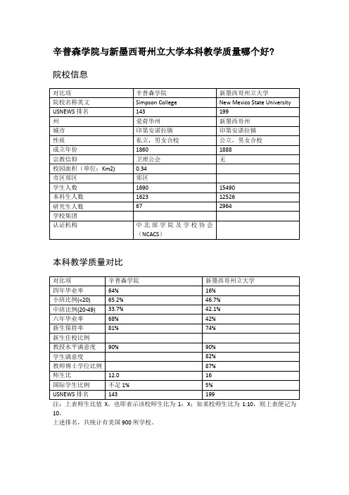 辛普森学院与新墨西哥州立大学本科教学质量对比