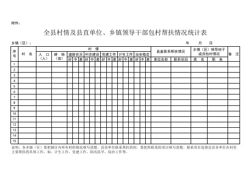 全县村情及县乡包村帮扶情况统计表