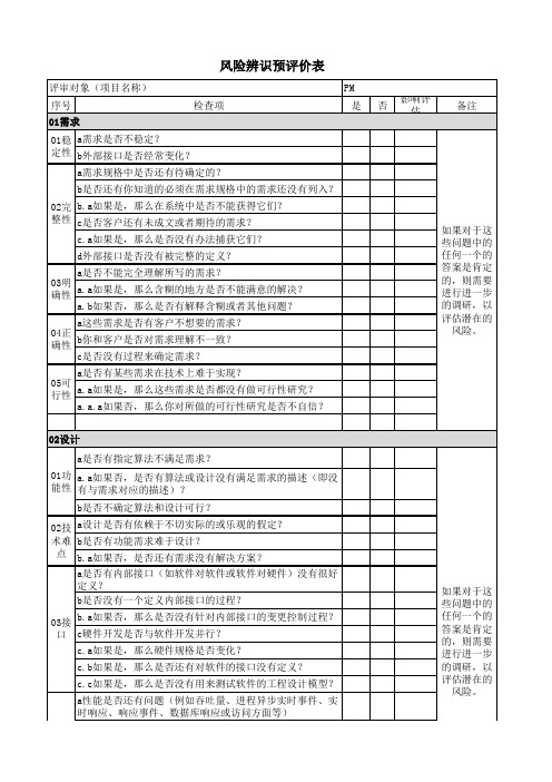 风险识别检查表