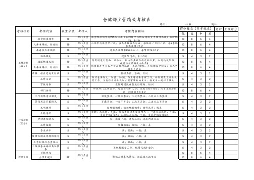 仓储部主管绩效考核表