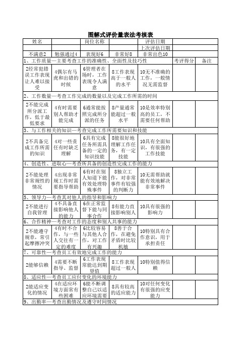 图解评价量表法