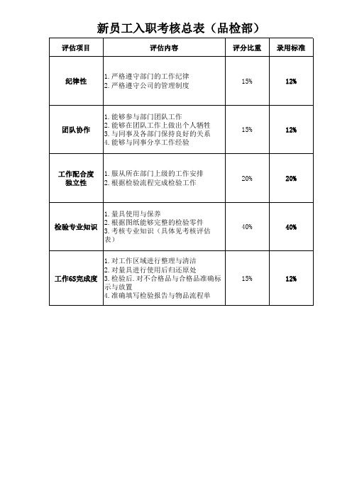 品检人员入职考核表