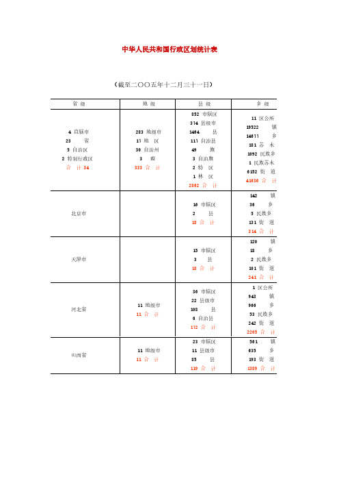 【免费下载】中华人民共和国行政区划统计表