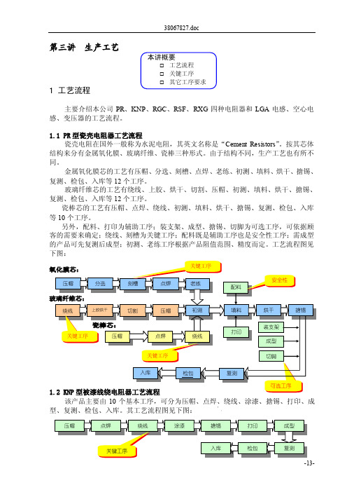 电阻基础知识第三讲生产工艺