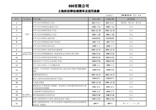 土地权法律法规清单