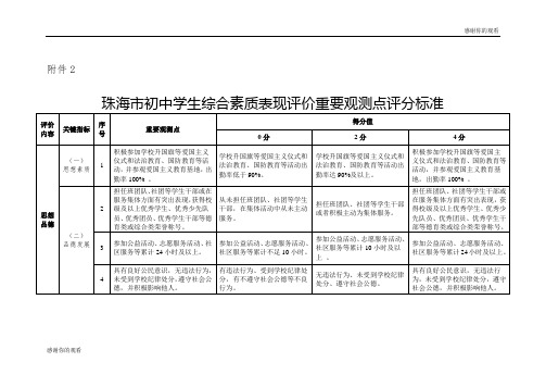 珠海市初中学生综合素质表现评价重要观测点评分标准.doc