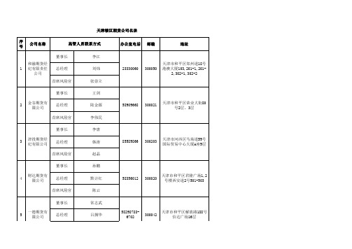 期货机构名录(201402)xls - 中国证券监督管理委员会