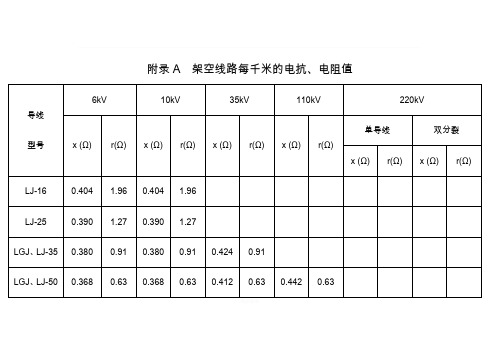 常用电力线路阻抗表