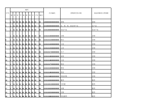 2018商品和服务税收分类编码表