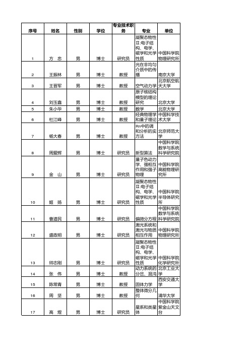 历届杰出青年基金获得者