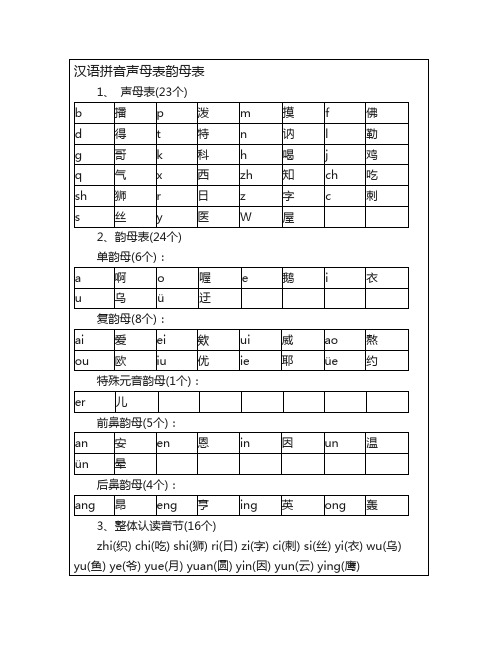 汉语拼音声母表韵母表