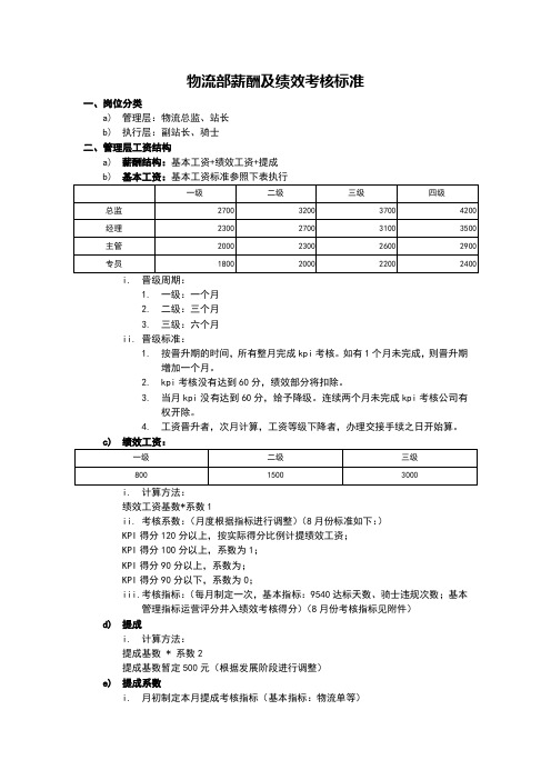 物流部薪酬及绩效考核标准