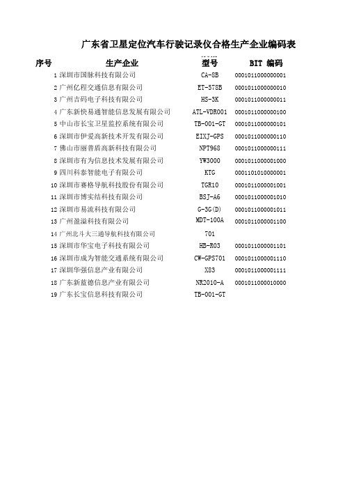 《广东省卫星定位汽车行驶记录仪合格生产企业编码表》